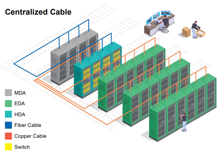 Common Data Center Cable Plant Designs